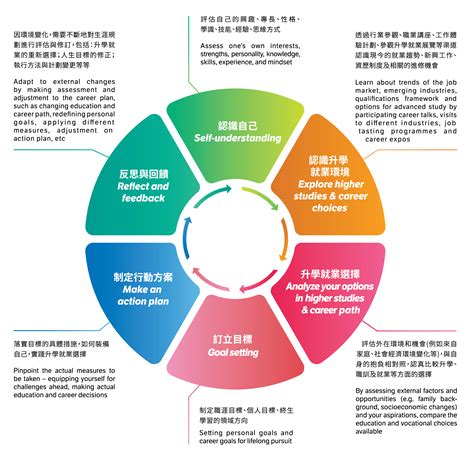 五行金職業|八字五行的相關行業一覽表－工作是 Job Is 我適合做什麼工。